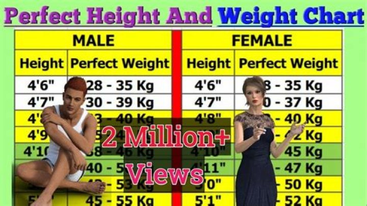 What is the perfect height and weight for a man?