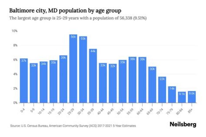 What is the population of Gympie Qld?