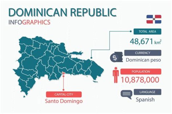 What is the population of the Dominican Republic 2021?