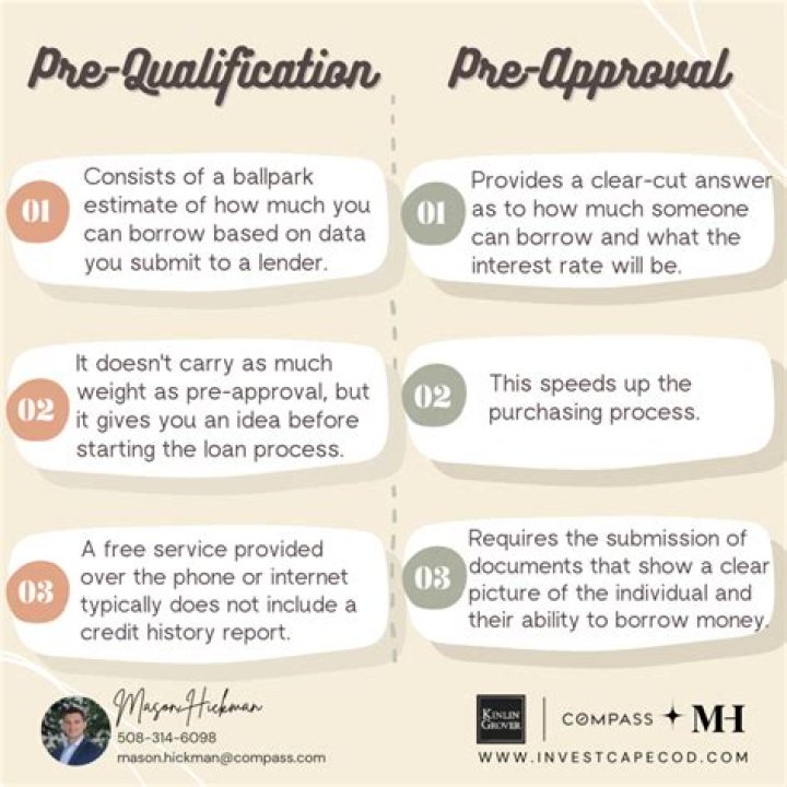 What is the prequalification process for a mortgage?