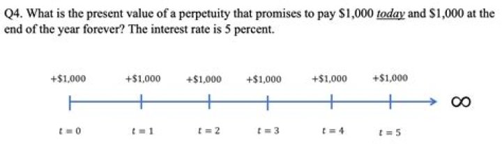 What is the present value of a perpetuity?