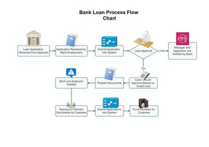 What is the process of creating a new mortgage loan?