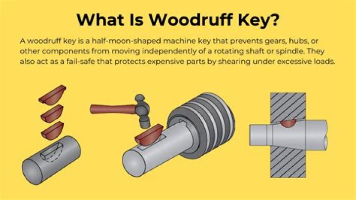 What is the purpose of Woodruff key?