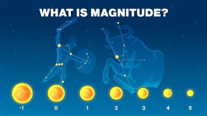 What is the scale for magnitude?