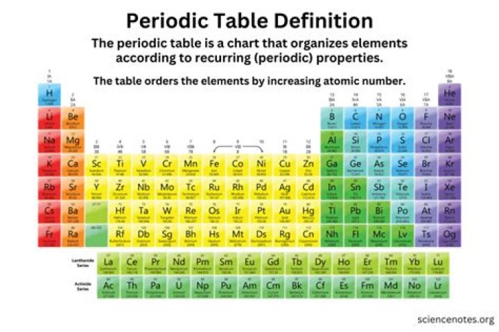 What is the simple definition of periodic table?