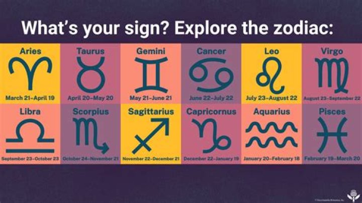 What is the star sign of December 22?