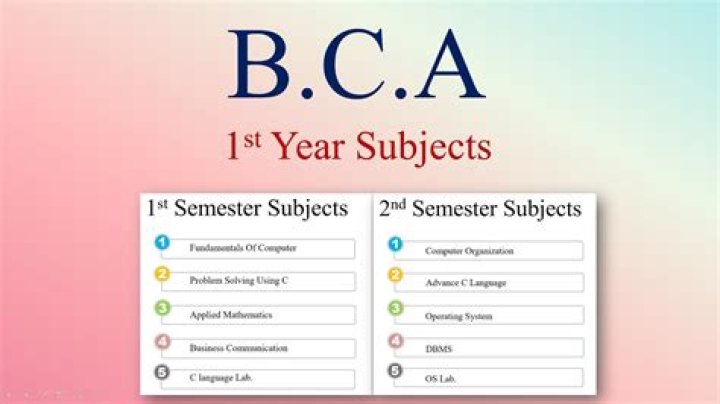 What is the syllabus of BCA 2nd year?