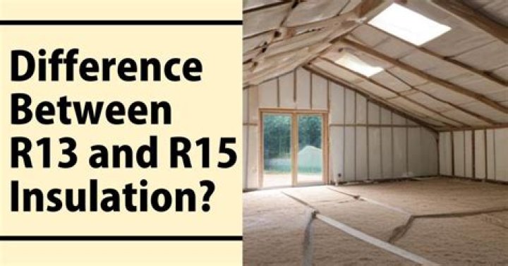 What is the thickness of R13 insulation?