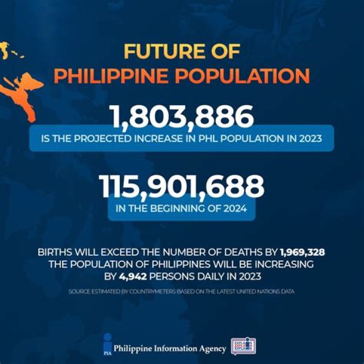 What is the total population of the Philippines as of 2016?