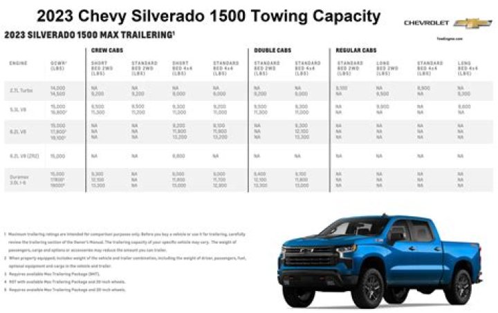 What is the towing capacity of a 2013 Chevy Silverado 2500HD?