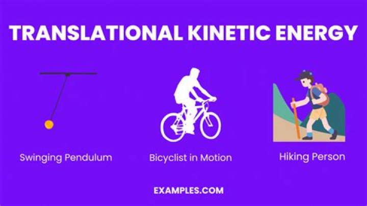 What is the unit of translational kinetic energy?