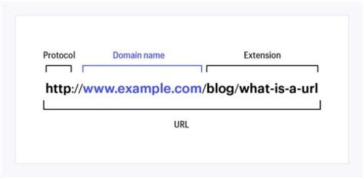 What is the URL for Chrome extension?