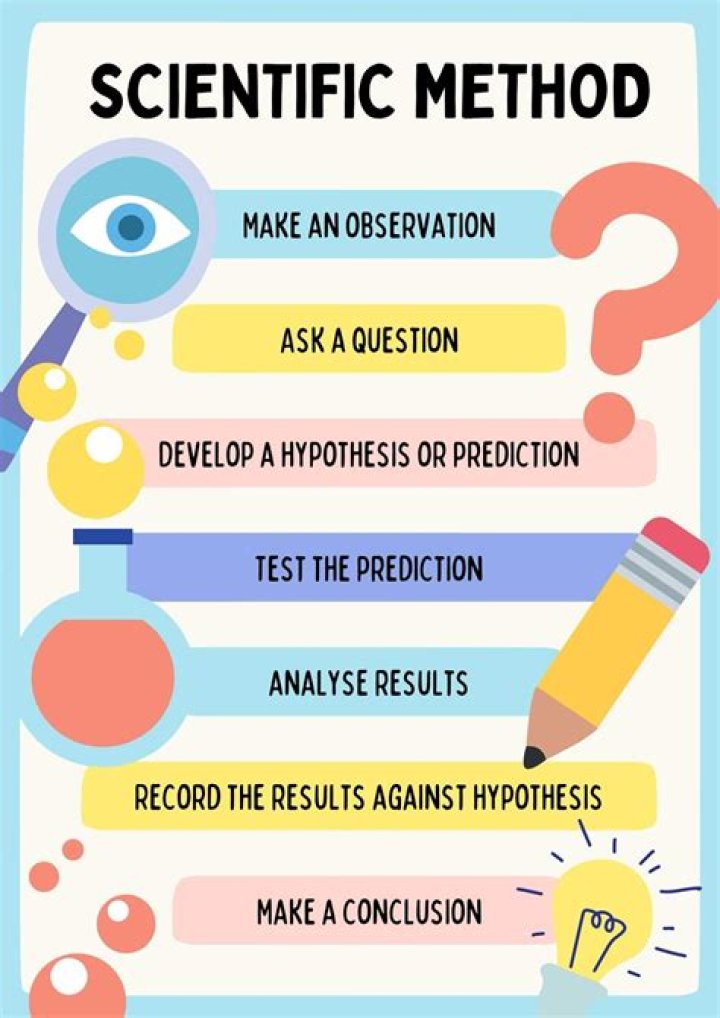 What is time lag method in psychology?
