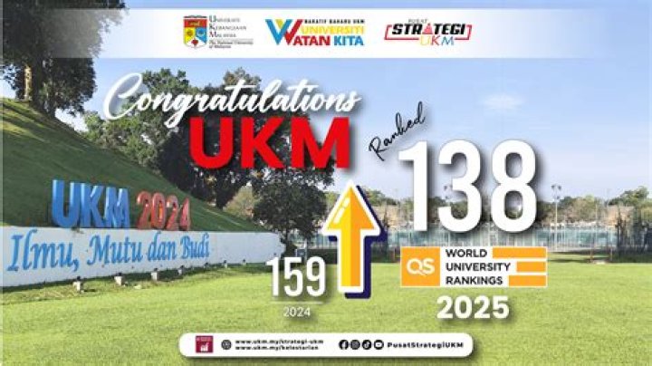 What is ukm form?
