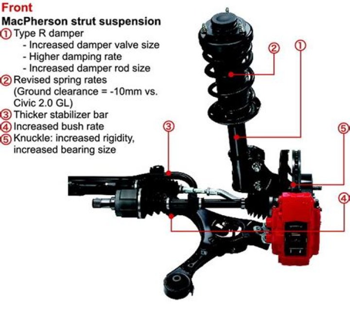 What kind of suspension does Honda Civic have?