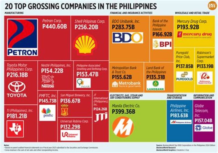 What law governs corporations in the Philippines?