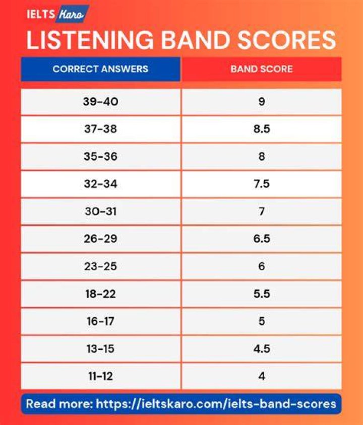 What level is band 7 in ielts?