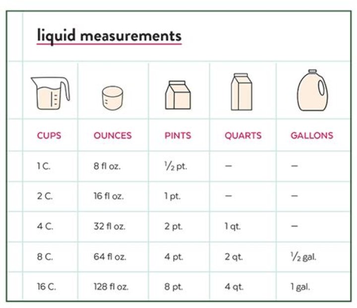 What liquid measurement does Canada use?