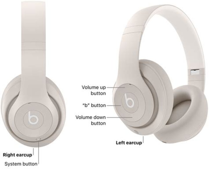 What model of Beats headphones do I have?