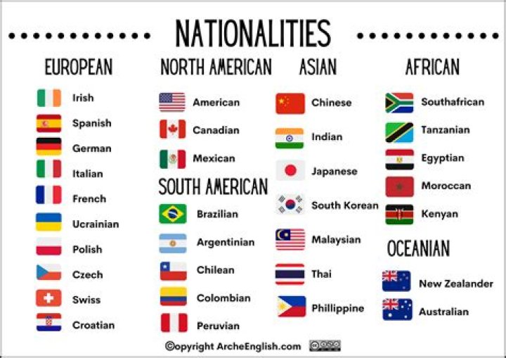 What nationality is the name Loche?