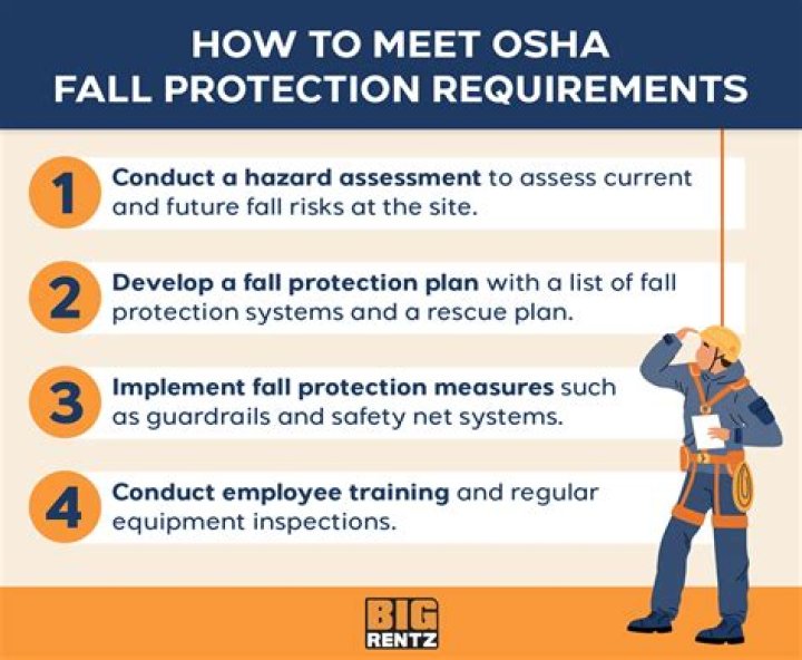 What OSHA posters are required for construction sites?