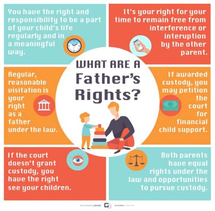 What parental rights does a married father have?