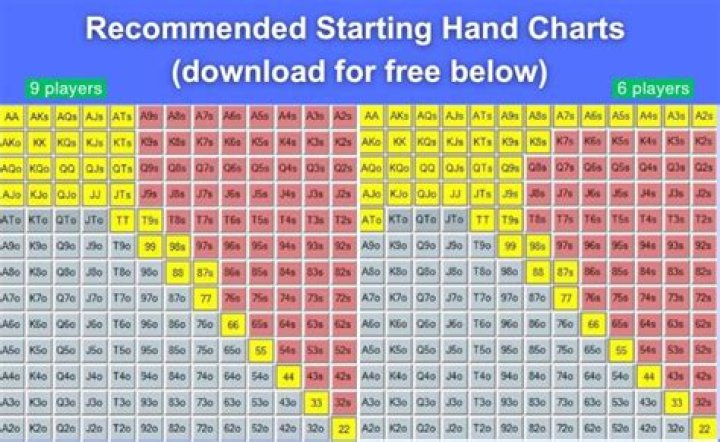 What percentage of hands should I fold preflop?