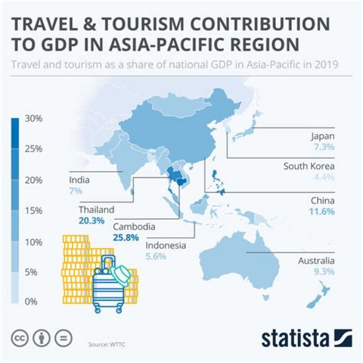 What percentage of Kenya GDP is tourism?