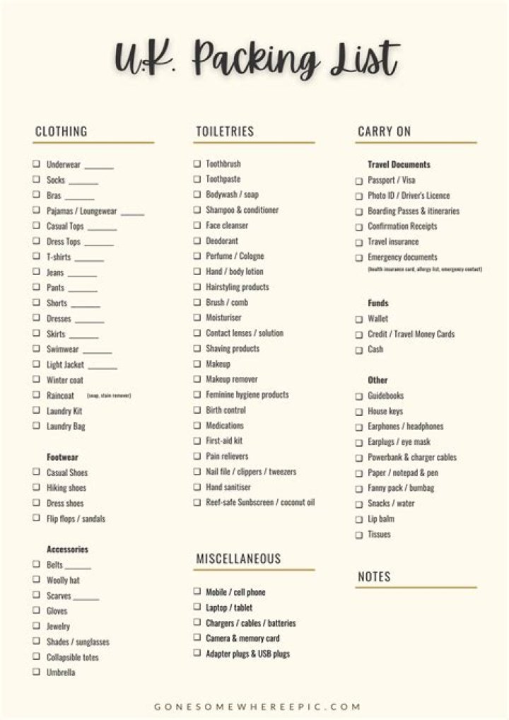 What should a packing list include?