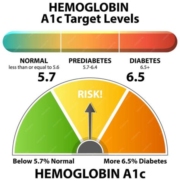 What should A1C a1 be?