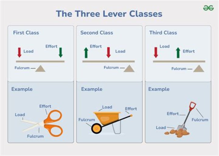What should u do if the take up lever is not visible?