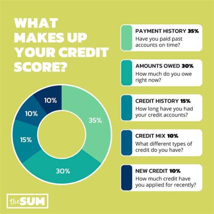 What should you do if you find false information on your credit report?