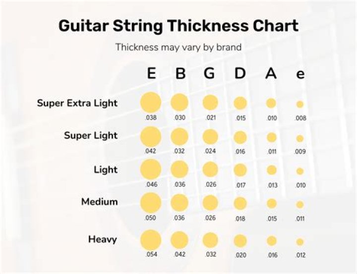 What size strings did Tony Rice use?