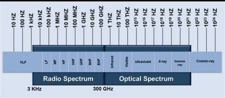 What station is 5850 KHz?