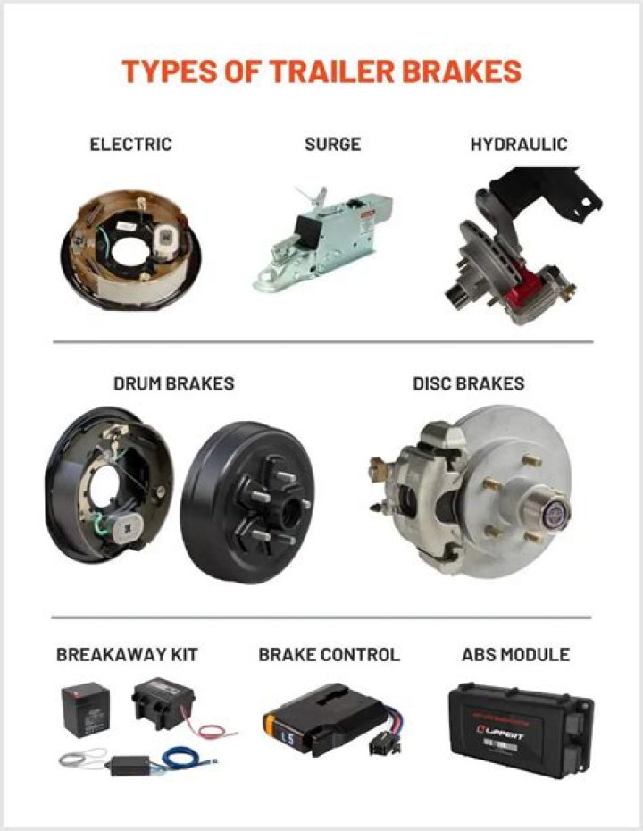 What type of brakes did the Model A have?
