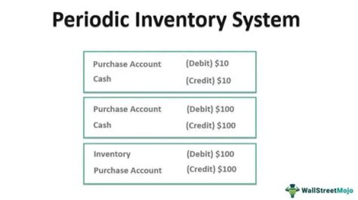 What type of companies use periodic inventory?