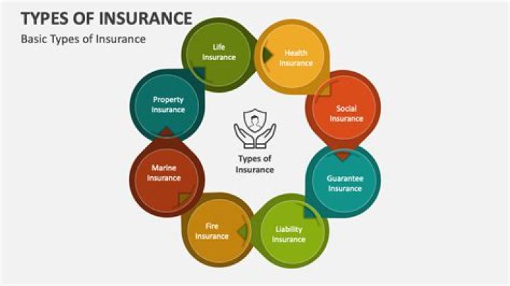 What type of insurance is Obamacare?