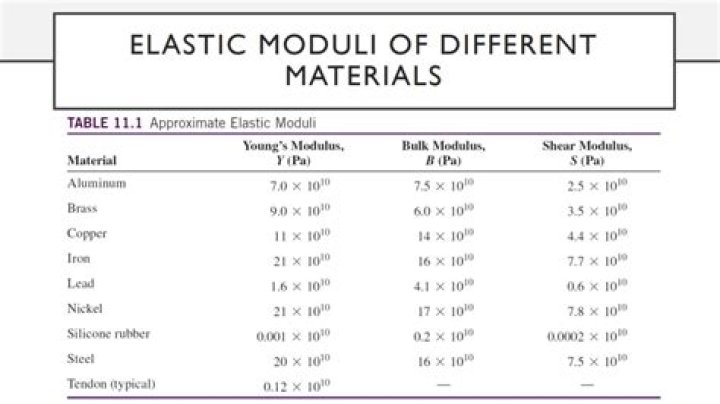 What type of material is 5083?