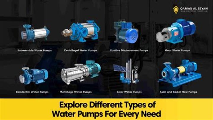 What type of pump is most commonly used to handle waste water?