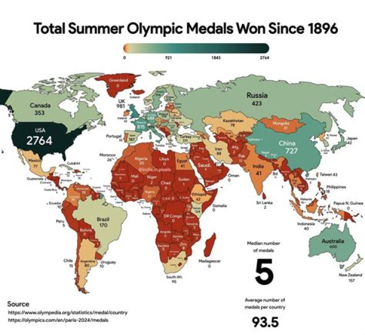 What was built for the 2010 Olympics?