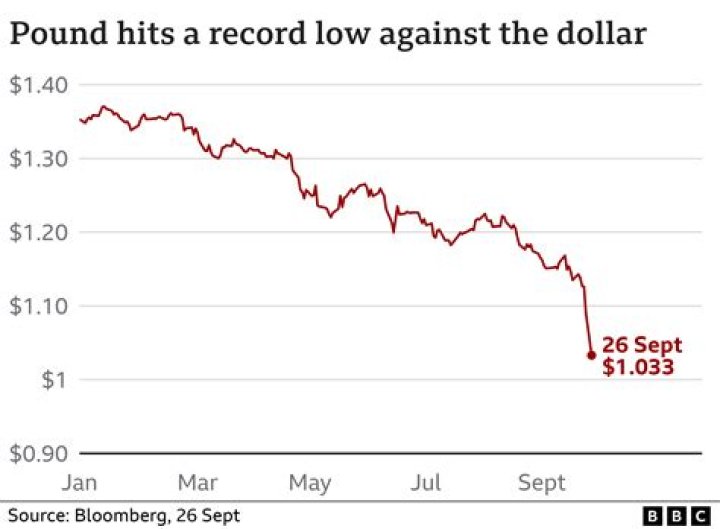 What was pound to dollar rate in 2014?
