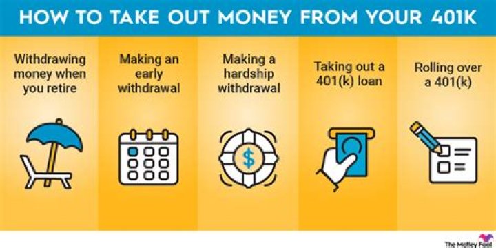 When can I start taking money out of my 401k?