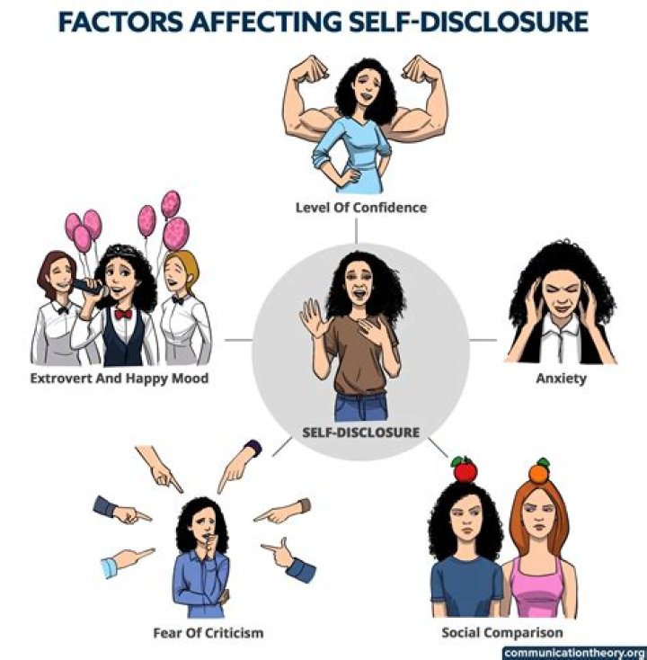 When must the TILA disclosure be given?