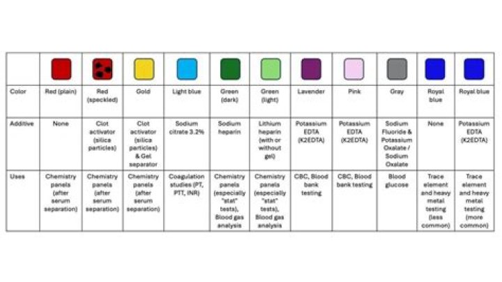 Where does royal blue go in the order of draw?