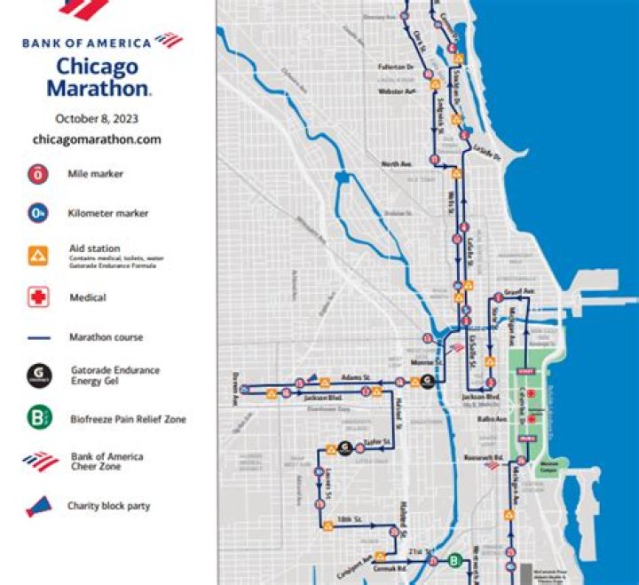 Where does the Chicago Marathon start?
