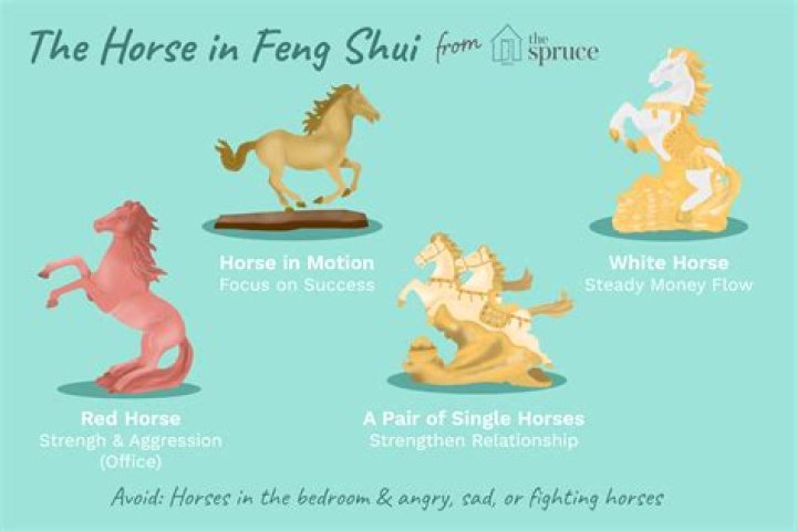 Where should a horse statue be in Feng Shui?