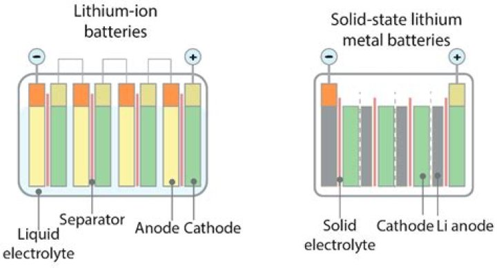 Which atom is larger Li or Na?