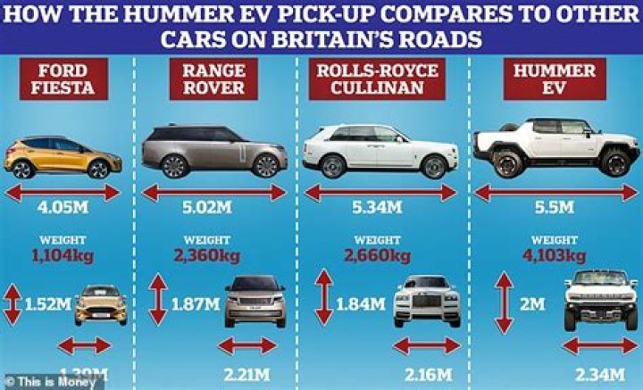 Which car has the most width?