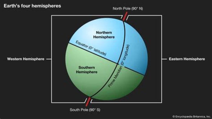 Which climate is not found in the Southern Hemisphere?