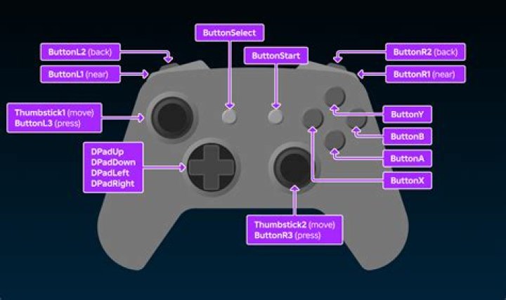 Which controller is best for iOS?